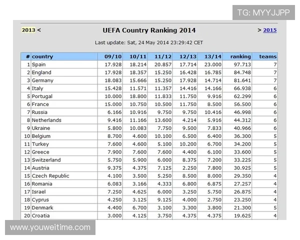 武汉足球队在洲际杯积分榜上以91分稳居第一名,展现强劲实力 武汉足球队在洲际杯积分榜上以91分稳居第一名,展现强劲实力