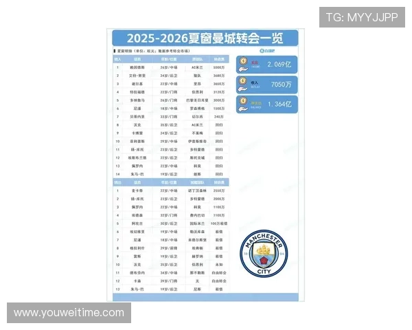 足球明星因欠款1700万引发关注球迷和媒体热议其财务状况与未来发展 足球明星因欠款1700万引发关注球迷和媒体热议其财务状况与未来发展