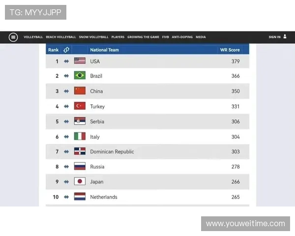 南京排球队在世锦赛中的心理素质分析与表现评估