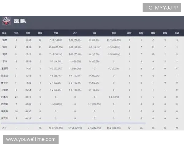 成都篮球队在世锦赛积分榜上以84分稳居第一名展现强劲实力 成都篮球队在世锦赛积分榜上以84分稳居第一名展现强劲实力